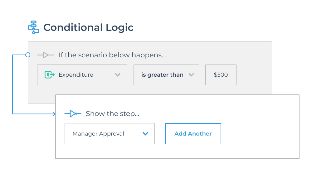 conditional logic